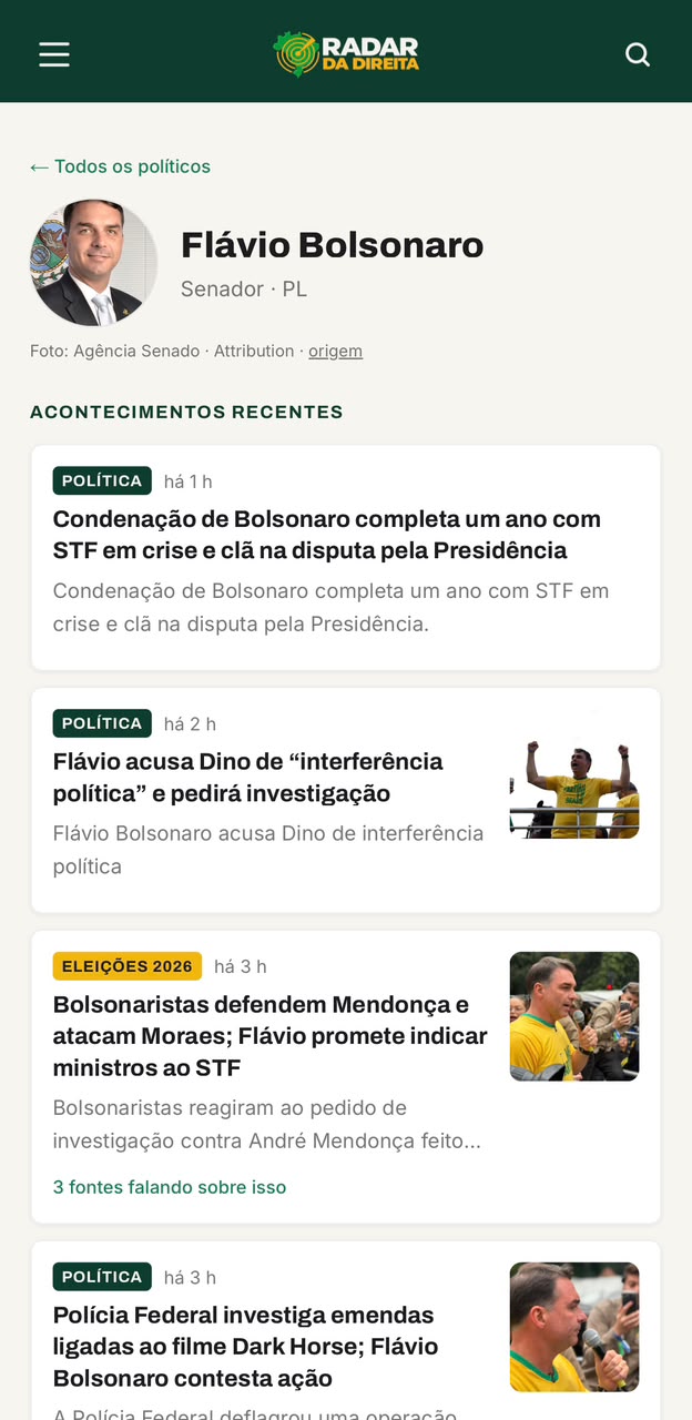 Tela Cada político do Radar da Direita